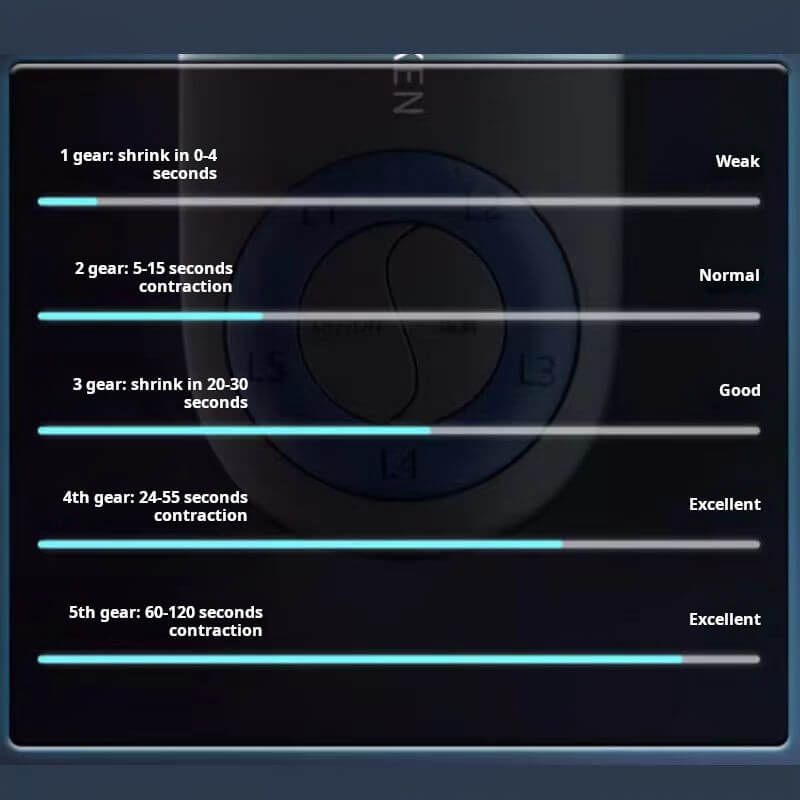 ProKegel | Entraîneur Kegel masculin intelligent 
